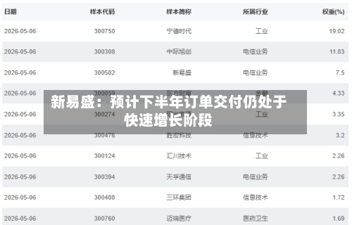 新易盛:预计下半年订单交付仍处于快速增长阶段-第2张图片