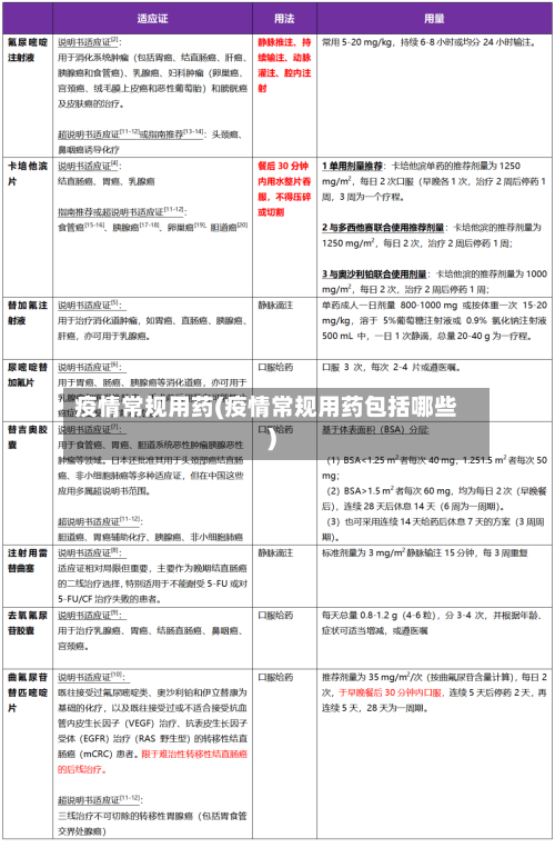 疫情常规用药(疫情常规用药包括哪些)