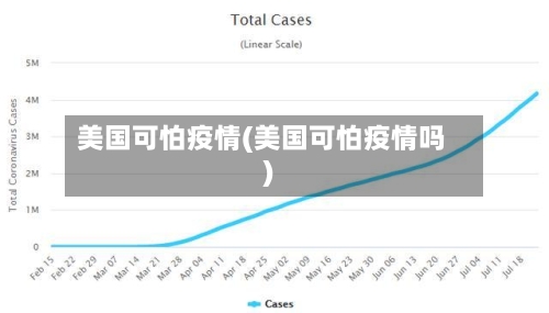 美国可怕疫情(美国可怕疫情吗)-第3张图片