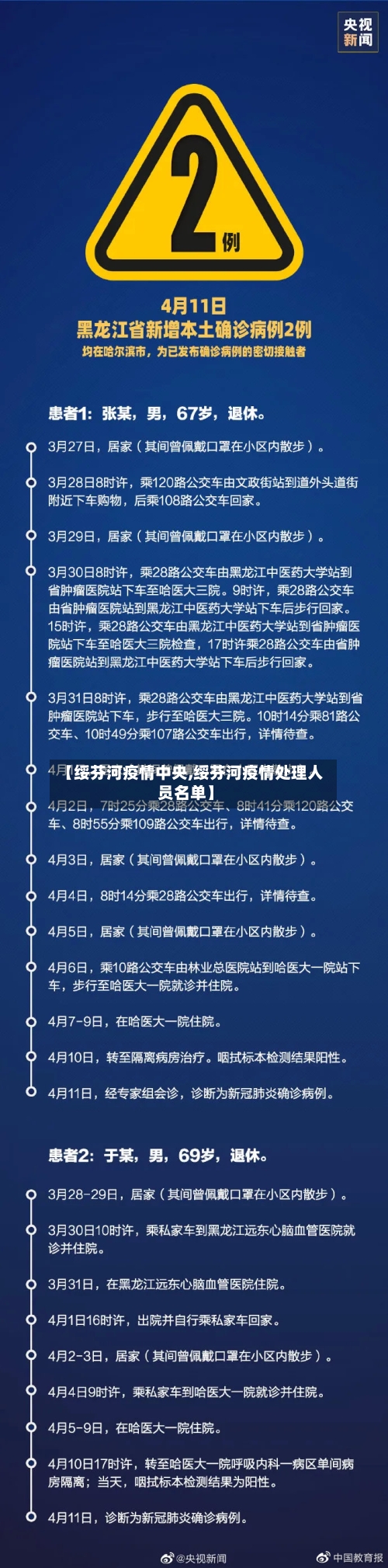 【绥芬河疫情中央,绥芬河疫情处理人员名单】-第3张图片