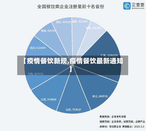 【疫情餐饮新规,疫情餐饮最新通知】-第2张图片