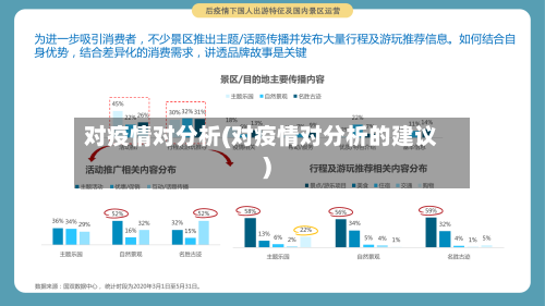 对疫情对分析(对疫情对分析的建议)