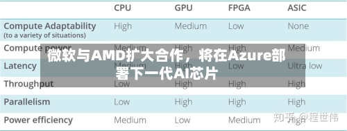 微软与AMD扩大合作	，将在Azure部署下一代AI芯片-第2张图片