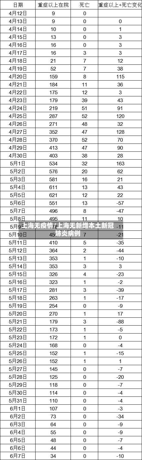 上海无疫情/上海无新增本土新冠肺炎病例