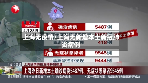上海无疫情/上海无新增本土新冠肺炎病例-第2张图片