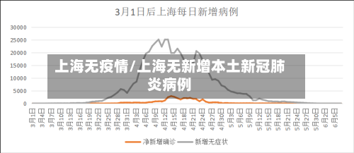 上海无疫情/上海无新增本土新冠肺炎病例-第3张图片