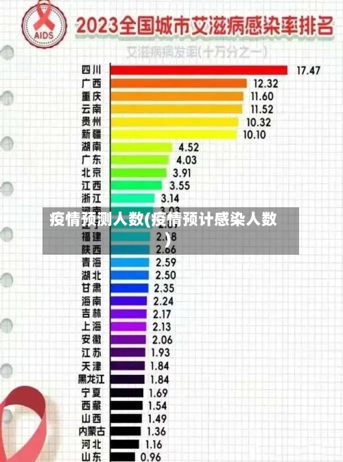 疫情预测人数(疫情预计感染人数)