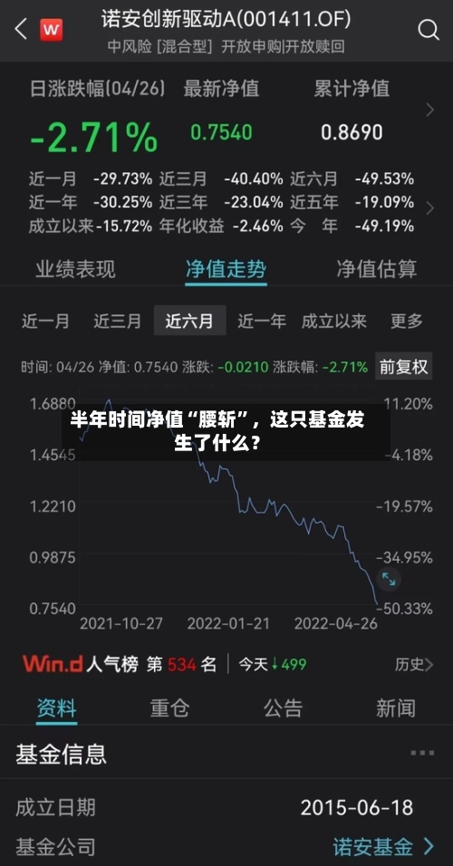 半年时间净值“腰斩”，这只基金发生了什么？