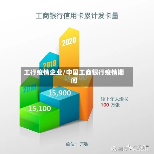 工行疫情企业/中国工商银行疫情期间-第2张图片