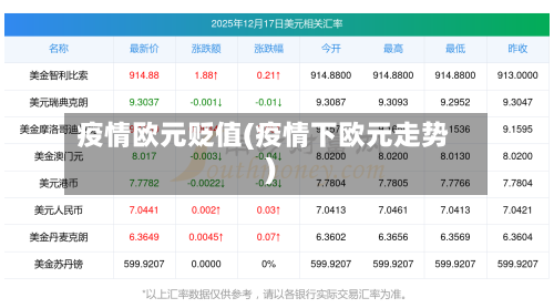 疫情欧元贬值(疫情下欧元走势)-第2张图片