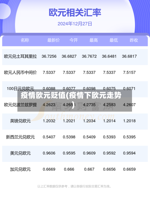 疫情欧元贬值(疫情下欧元走势)