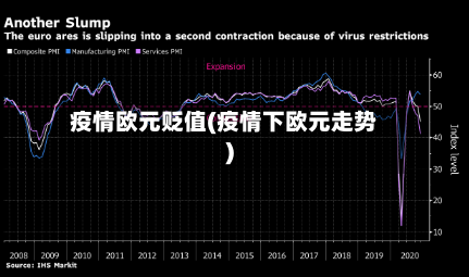 疫情欧元贬值(疫情下欧元走势)-第3张图片