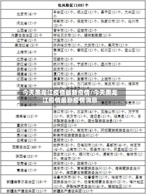 今天黑龙江疫情最新疫情/今天黑龙江疫情最新疫情消息-第2张图片