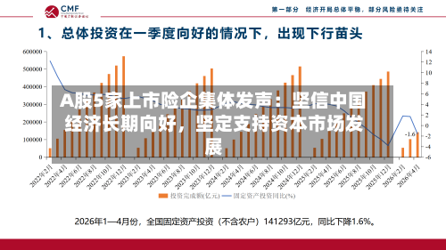 A股5家上市险企集体发声：坚信中国经济长期向好，坚定支持资本市场发展