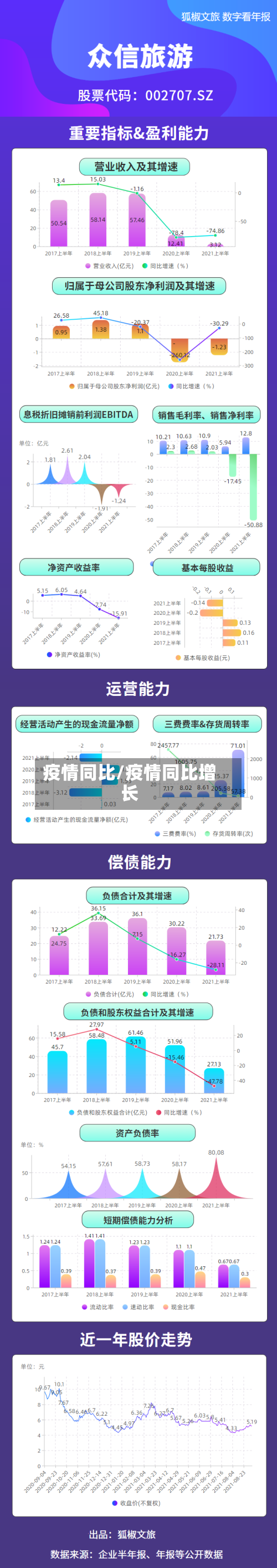 疫情同比/疫情同比增长