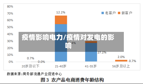 疫情影响电力/疫情对发电的影响