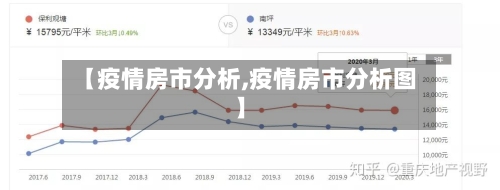 【疫情房市分析,疫情房市分析图】-第2张图片