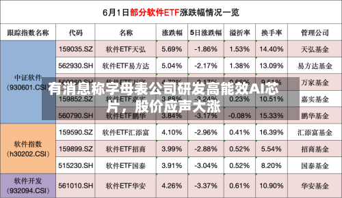 有消息称字母表公司研发高能效AI芯片，股价应声大涨-第2张图片