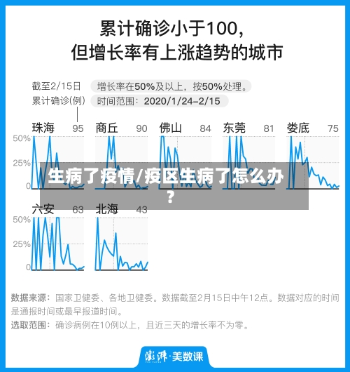 生病了疫情/疫区生病了怎么办?