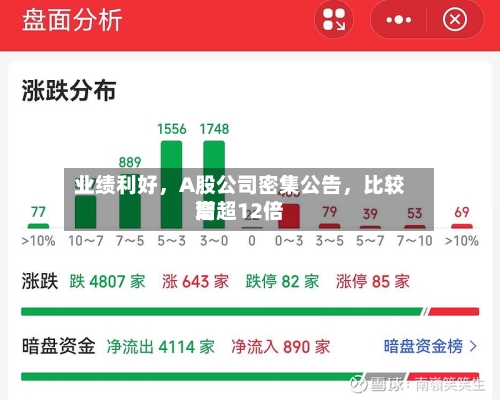 业绩利好，A股公司密集公告，比较高增超12倍-第2张图片