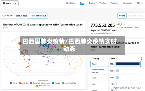 巴西国肺炎疫情/巴西肺炎疫情实时动态-第2张图片