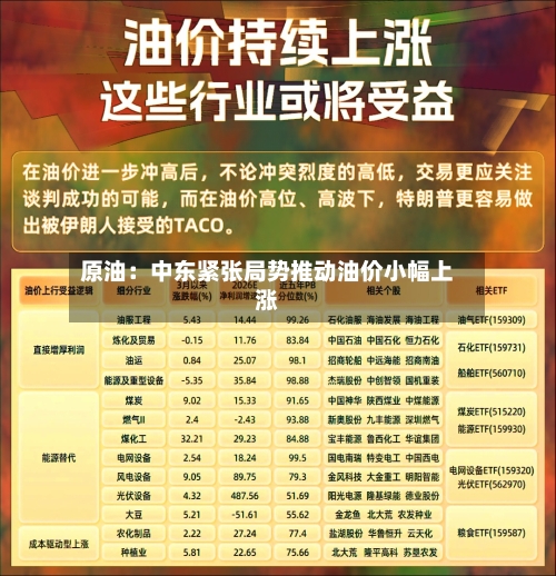 原油：中东紧张局势推动油价小幅上涨-第2张图片