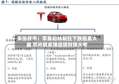 美国股市：苹果和特斯拉下跌拖累大盘 芯片股反弹迎接财报大考-第2张图片