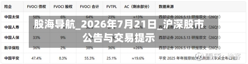 股海导航_2026年7月21日_沪深股市公告与交易提示-第3张图片