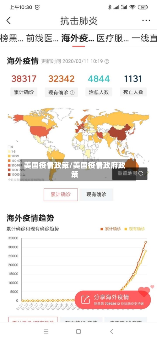 美国疫情政策/美国疫情政府政策