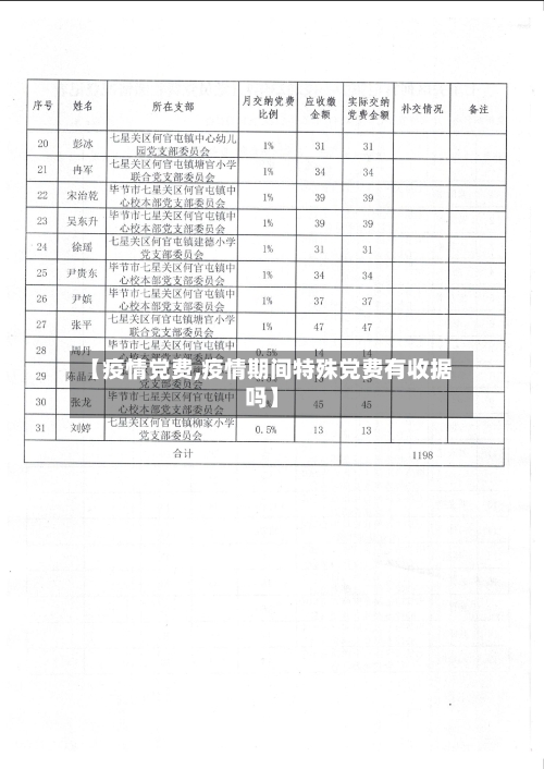 【疫情党费,疫情期间特殊党费有收据吗】