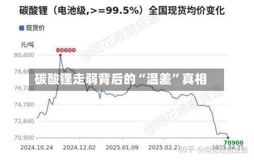 碳酸锂走弱背后的“温差”真相-第2张图片