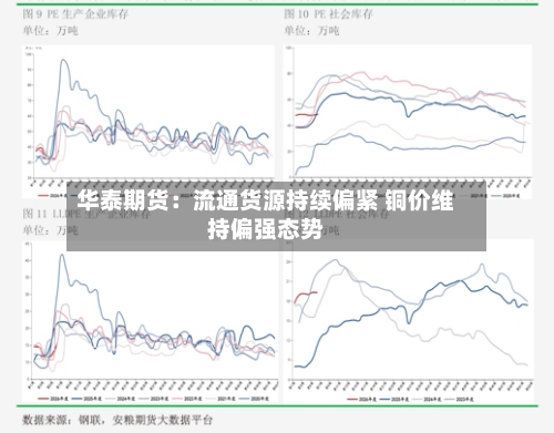 华泰期货：流通货源持续偏紧 铜价维持偏强态势