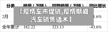 【疫情车市促销,疫情期间汽车销售话术】-第3张图片