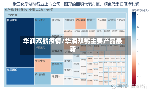 华润双鹤疫情/华润双鹤主要产品最新-第2张图片