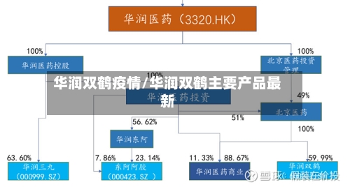 华润双鹤疫情/华润双鹤主要产品最新-第3张图片