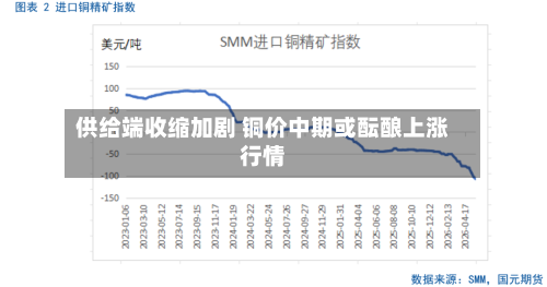 供给端收缩加剧 铜价中期或酝酿上涨行情