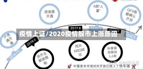 疫情上证/2020疫情股市上涨原因-第3张图片