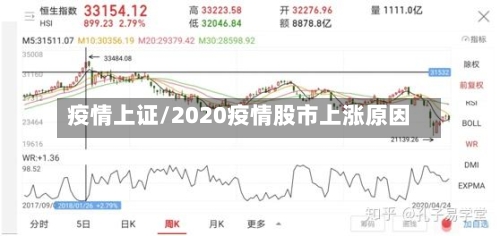 疫情上证/2020疫情股市上涨原因