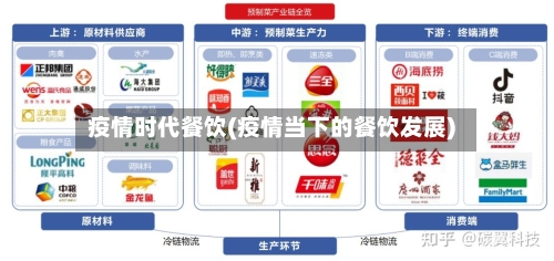 疫情时代餐饮(疫情当下的餐饮发展)-第3张图片