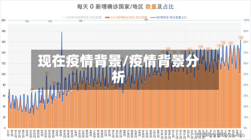 现在疫情背景/疫情背景分析-第2张图片