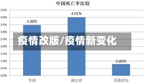 疫情改版/疫情新变化