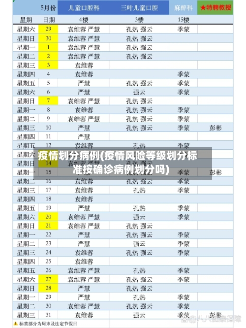 疫情划分病例(疫情风险等级划分标准按确诊病例划分吗)