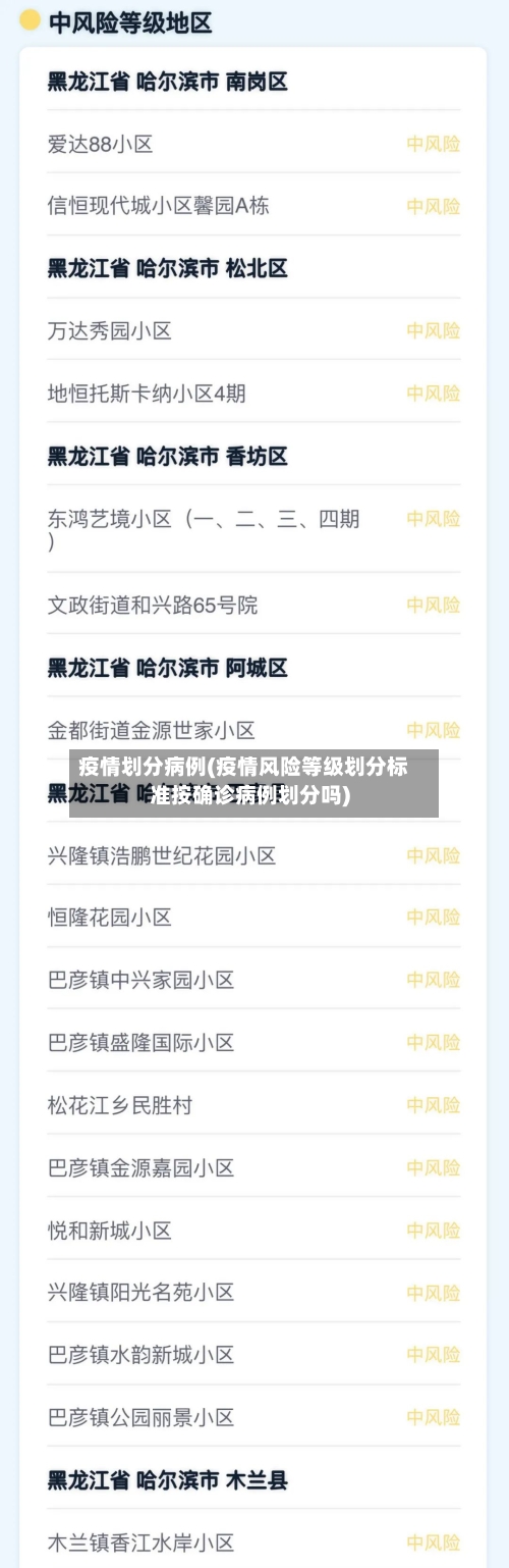疫情划分病例(疫情风险等级划分标准按确诊病例划分吗)-第3张图片