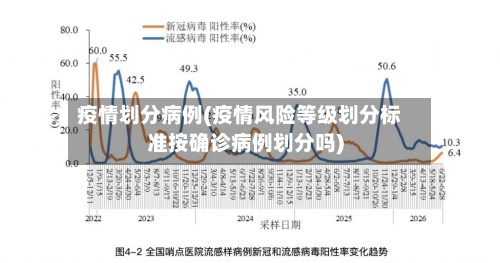 疫情划分病例(疫情风险等级划分标准按确诊病例划分吗)-第2张图片