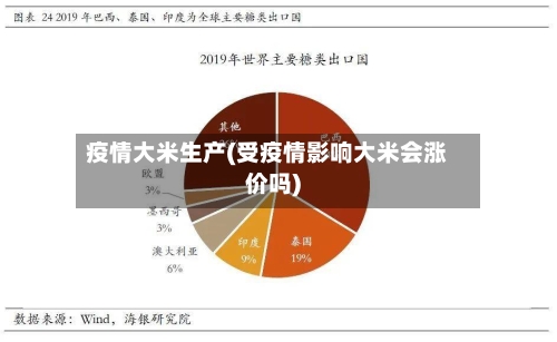 疫情大米生产(受疫情影响大米会涨价吗)-第3张图片