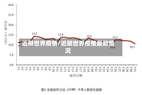 近期世界疫情/近期世界疫情最新情况