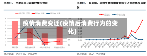 疫情消费变迁(疫情后消费行为的变化)