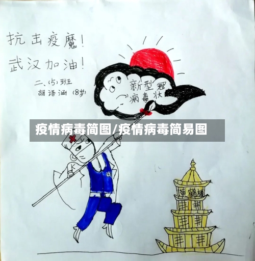 疫情病毒简图/疫情病毒简易图