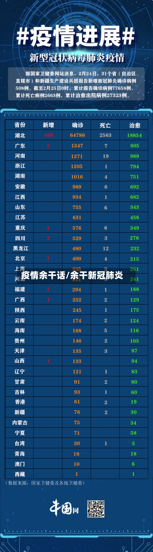 疫情余干话/余干新冠肺炎-第2张图片