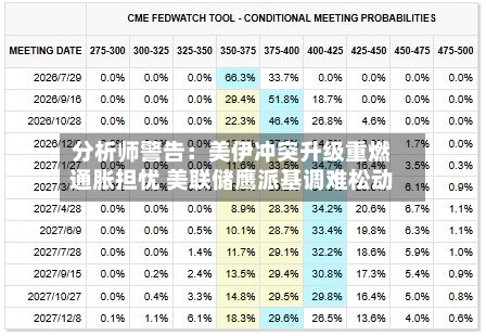 分析师警告:美伊冲突升级重燃通胀担忧 美联储鹰派基调难松动-第2张图片